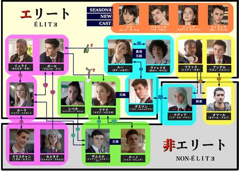 netflix エリート|Netflix「エリート」キャスト、相関図、プロット情。